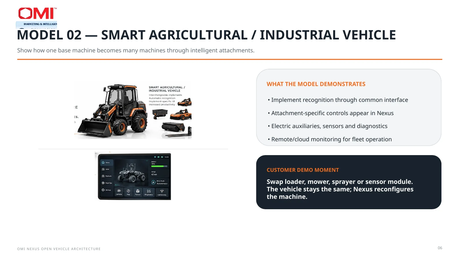 OEM Applications