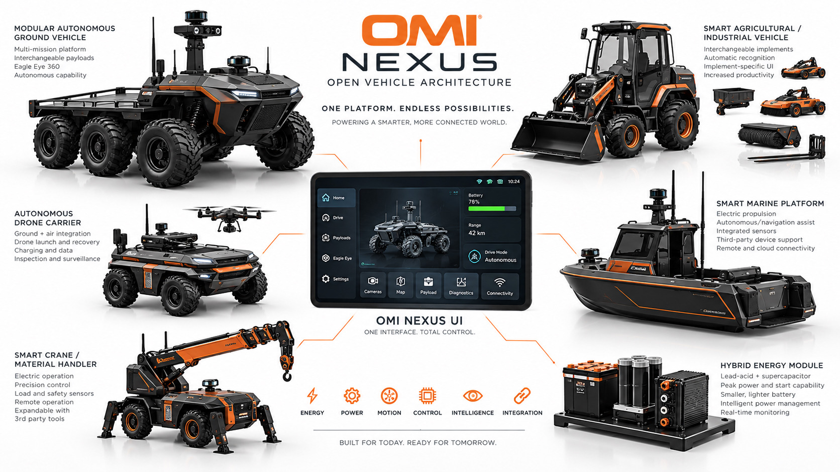 OMI Nexus integrated vehicle architecture
