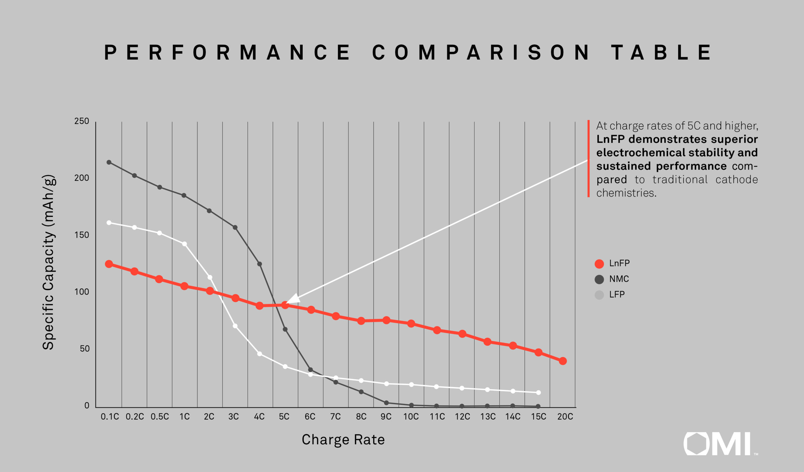 BATTERY chemistry AND BMS CUSTOM DESIGN